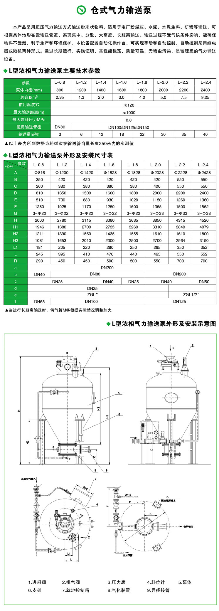 仓式气力输送泵